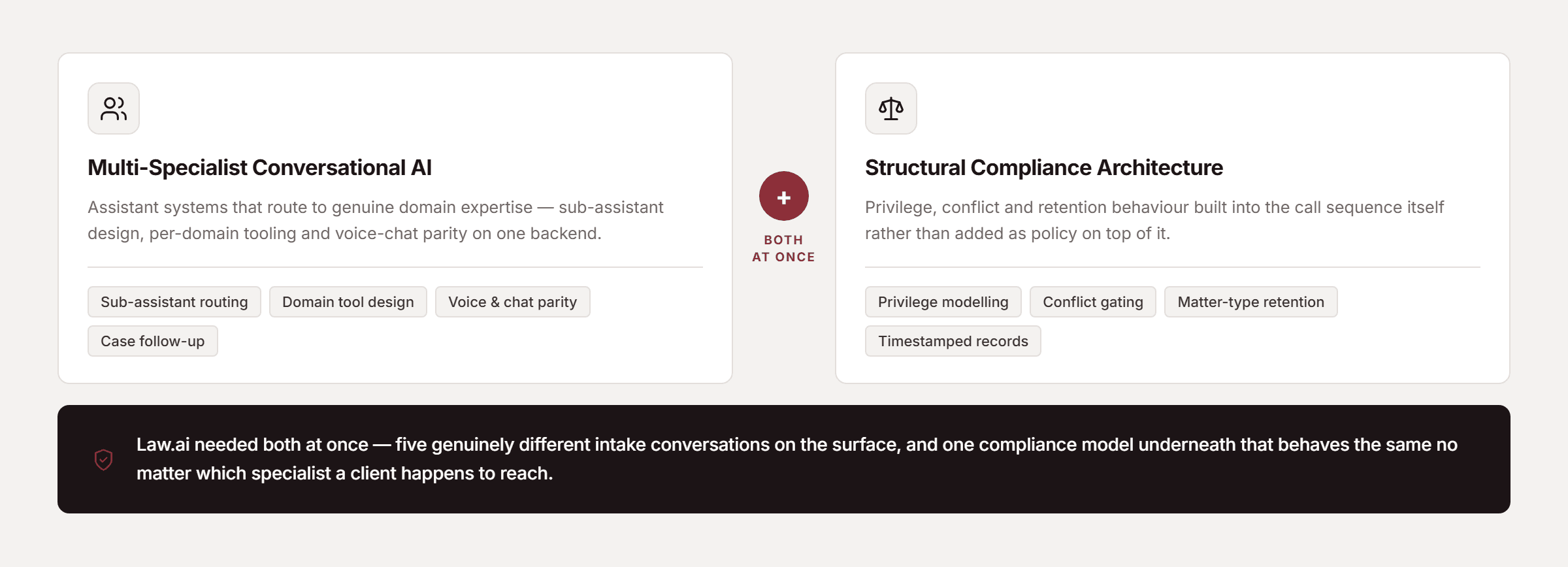 Pfactorial_Case_Study_LawAI_Legal_Intake image 5