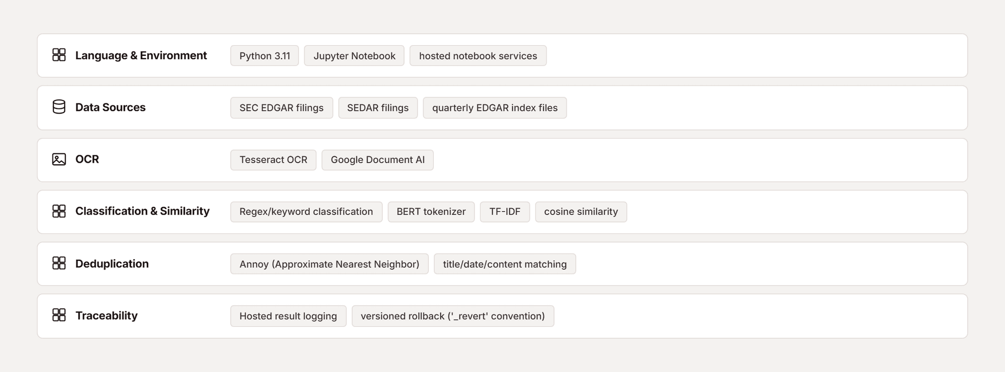 Pfactorial_Case_Study_Material_Contract_Processing_Pipeline image 6