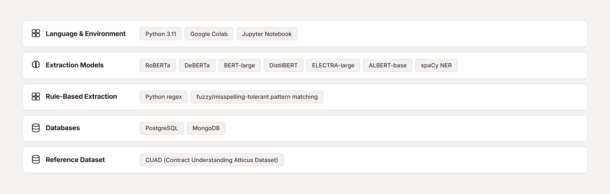 Pfactorial_Case_Study_Material_Contracts_Domain_Databases image 6