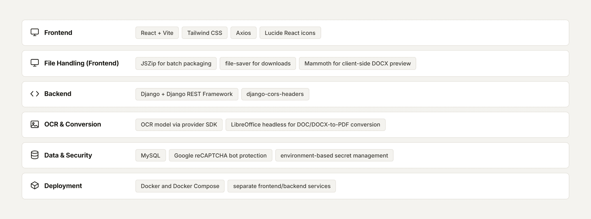 Pfactorial_Case_Study_OCR_Extraction_Platform image 6