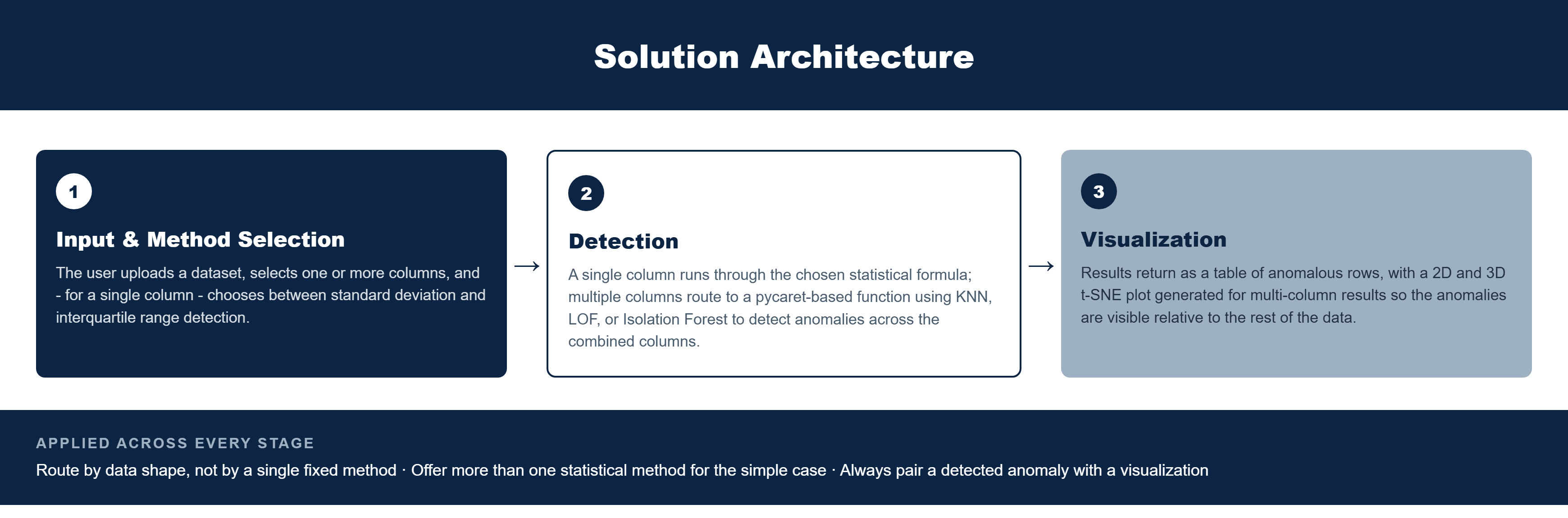 Pfactorial_Case_Study_Outliverse image 2