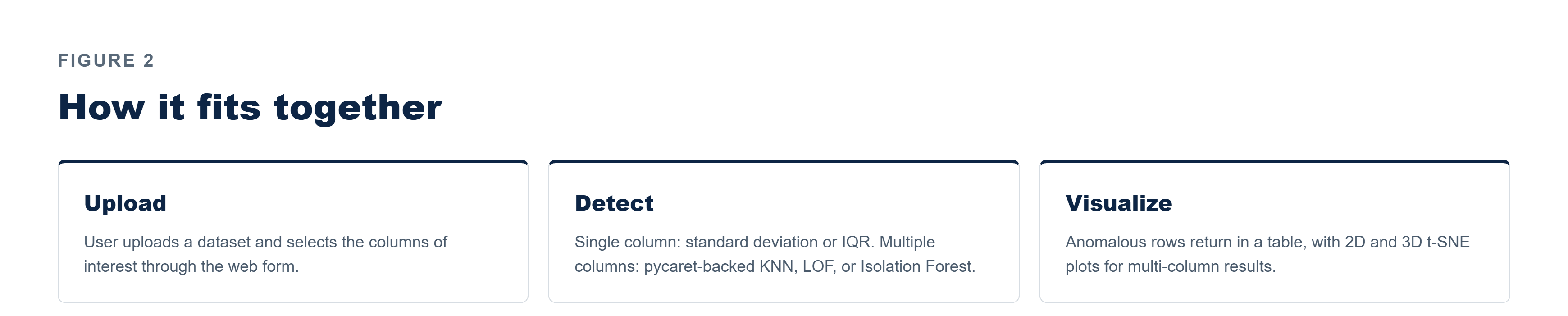Pfactorial_Case_Study_Outliverse image 3