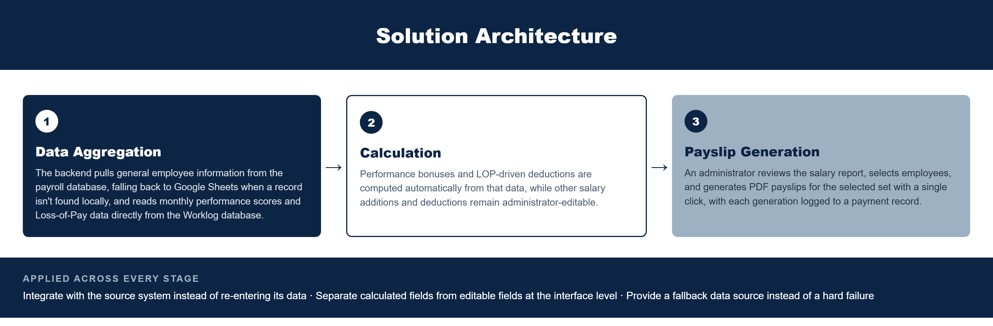 Pfactorial_Case_Study_PayslipManager image 2