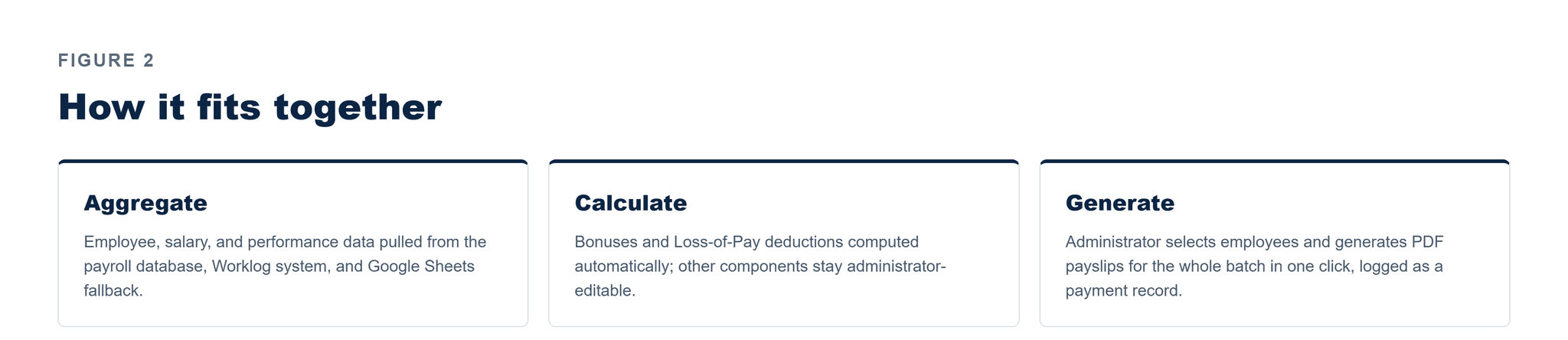 Pfactorial_Case_Study_PayslipManager image 3