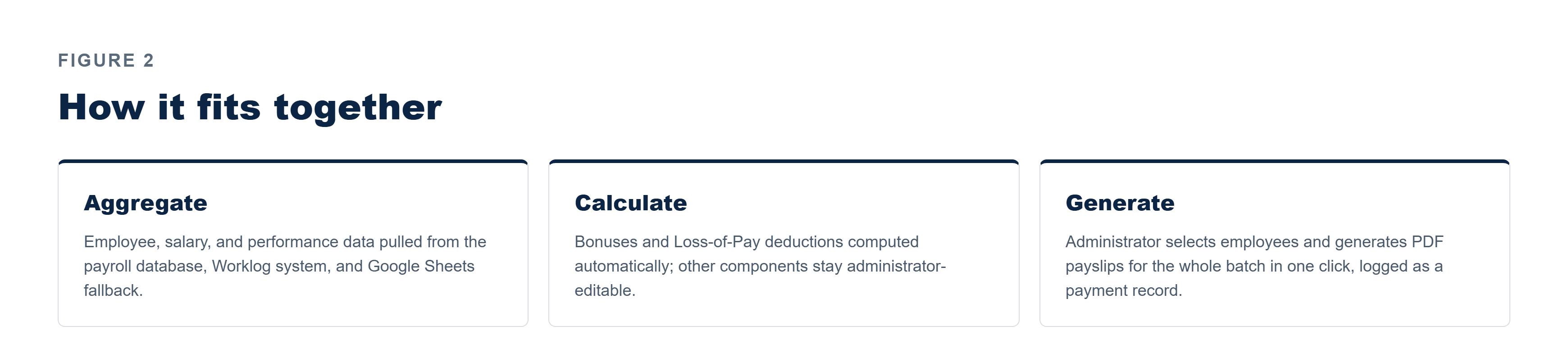 Pfactorial_Case_Study_PayslipManager image 3