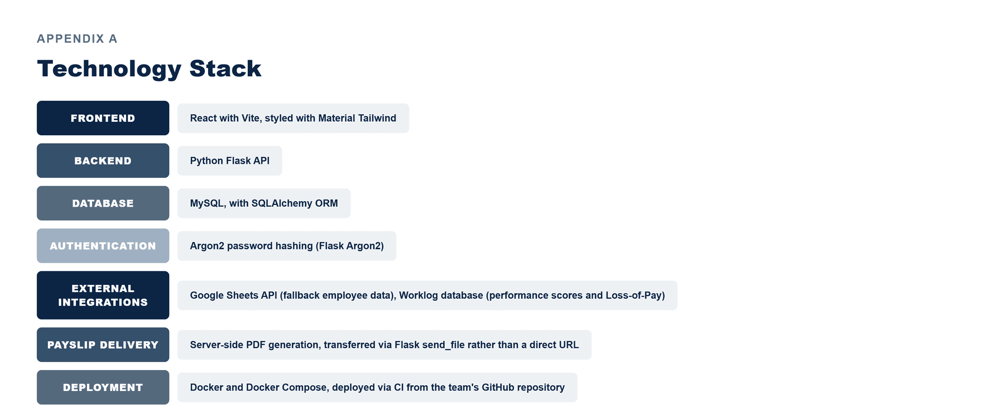 Pfactorial_Case_Study_PayslipManager image 6