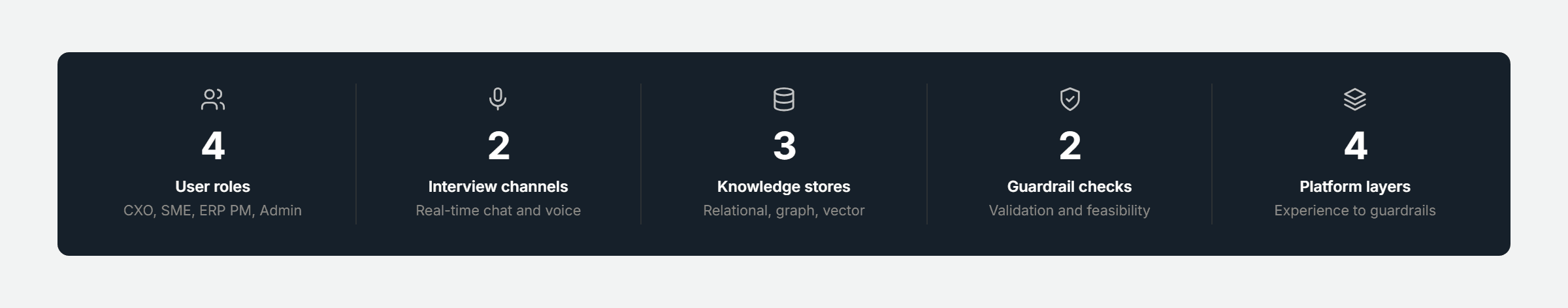Pfactorial_Case_Study_ProcessArch_ERP_Discovery image 1