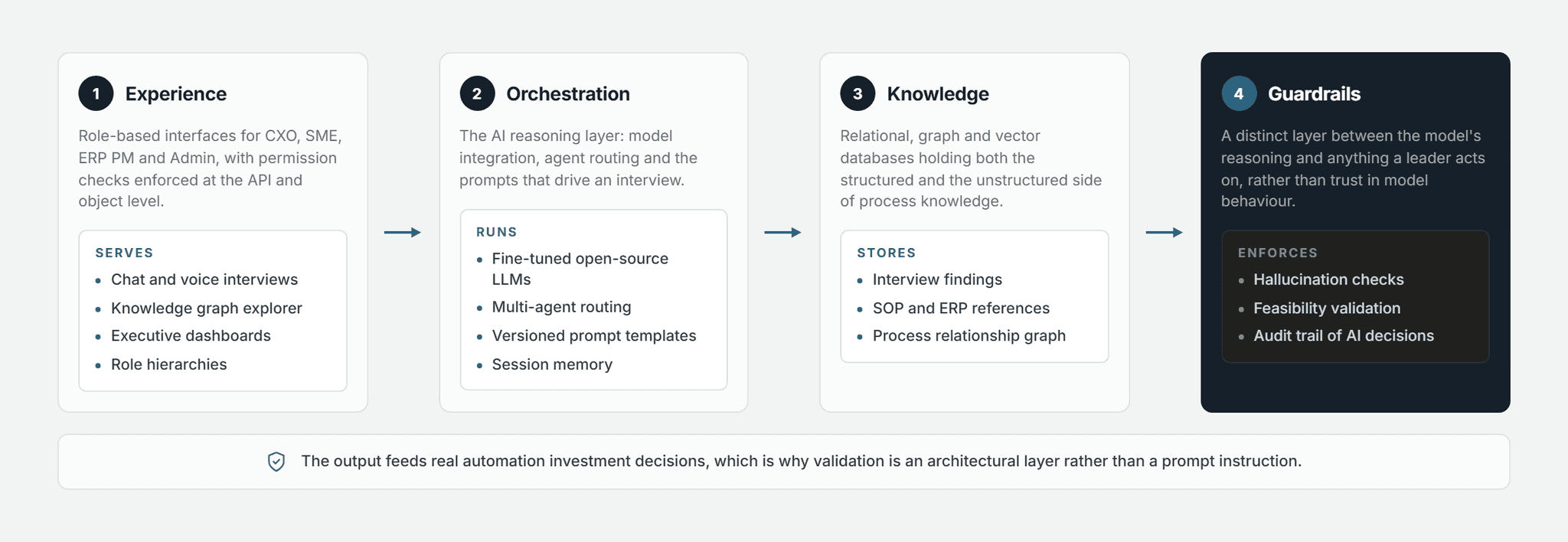 Pfactorial_Case_Study_ProcessArch_ERP_Discovery image 3