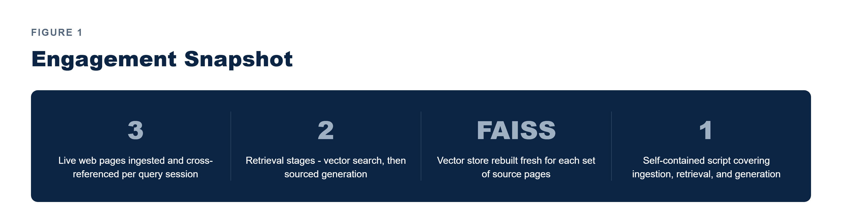 Pfactorial_Case_Study_RAG_News image 1