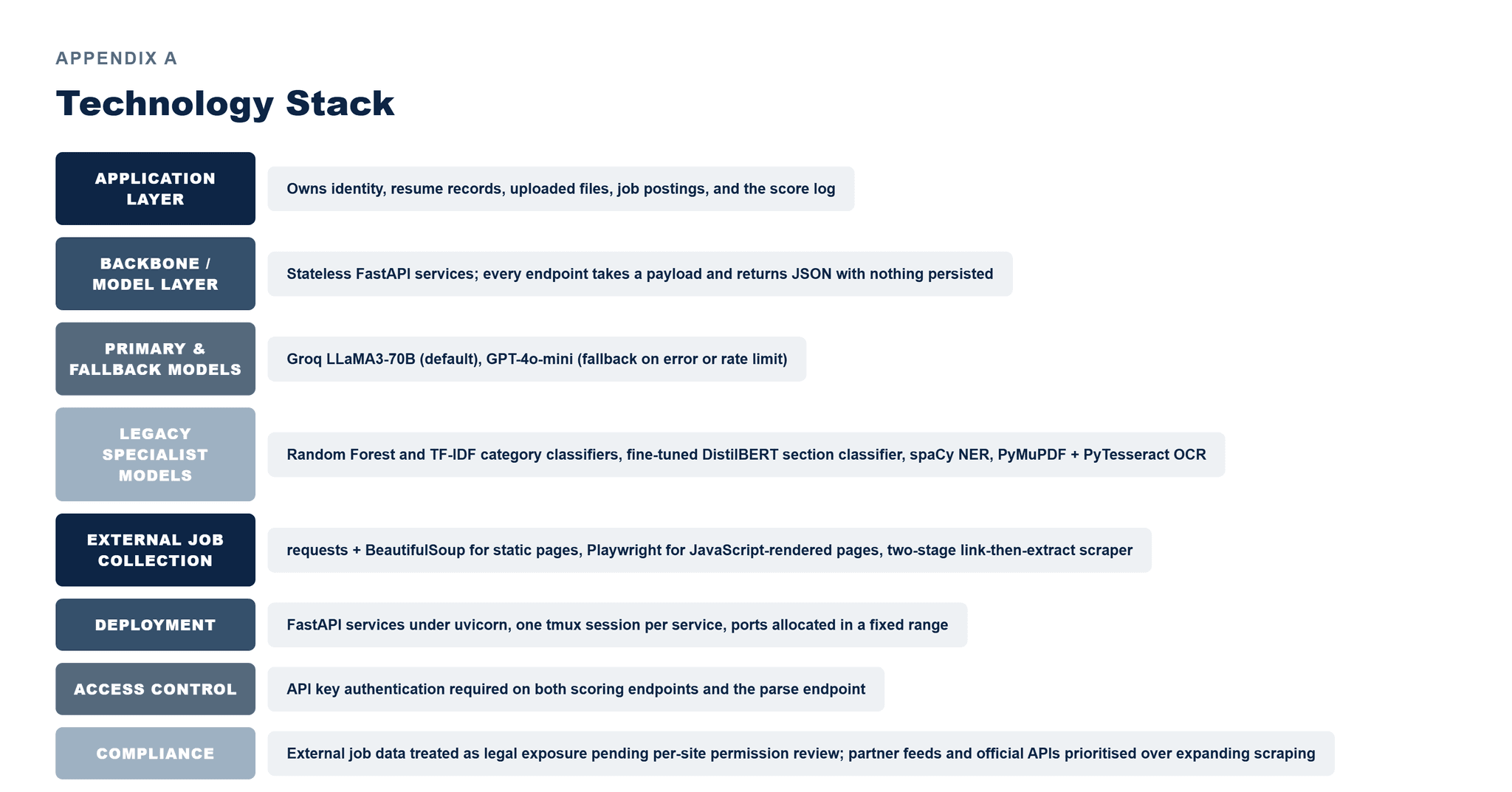 Pfactorial_Case_Study_ResumeIntelligence image 6