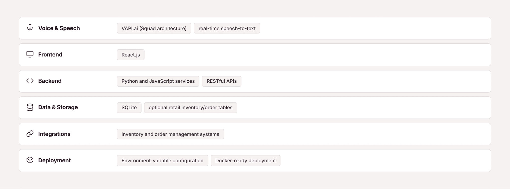 Pfactorial_Case_Study_Retail_Assistant_Jessica image 6