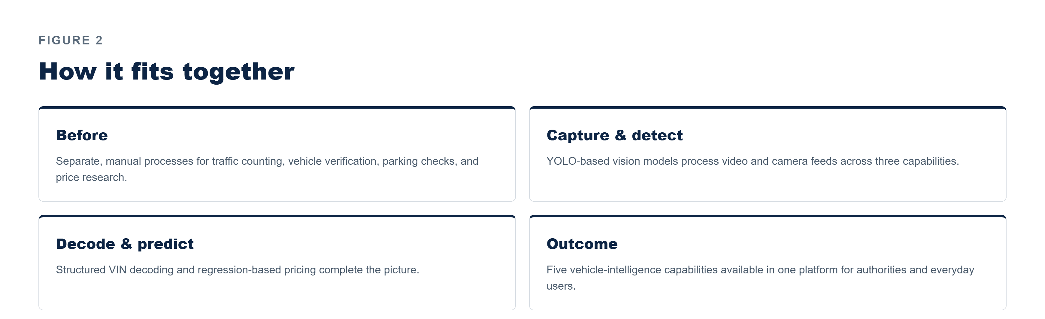 Pfactorial_Case_Study_Ride_Ease image 3