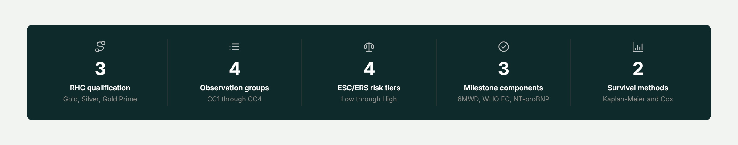 Pfactorial_Case_Study_Risk_Outcomes_PAH image 1