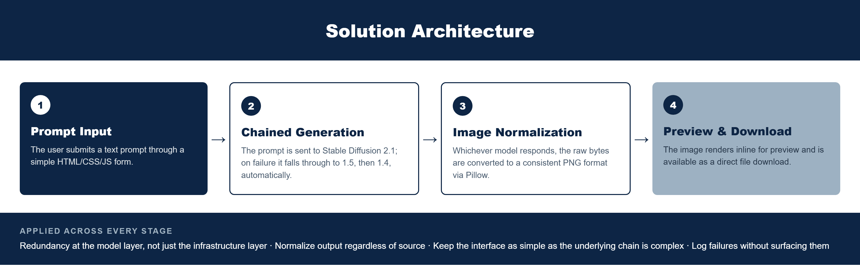 Pfactorial_Case_Study_ScribblePix image 2