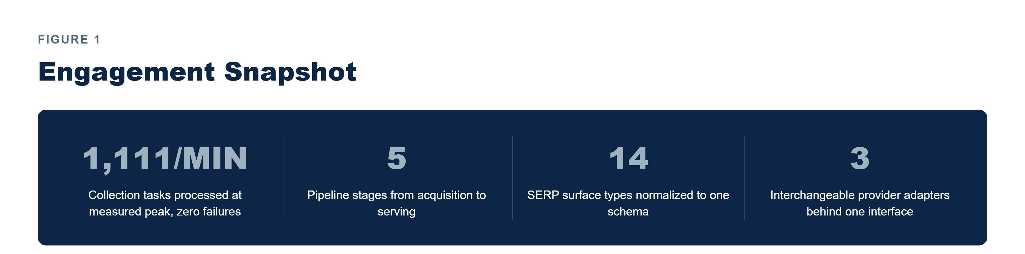 Pfactorial_Case_Study_SERP image 1