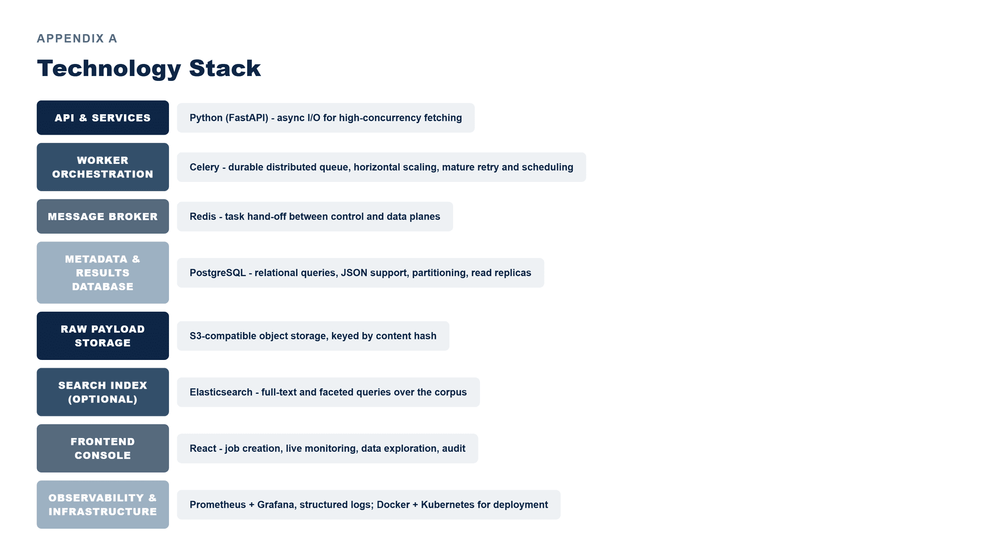 Pfactorial_Case_Study_SERP image 6