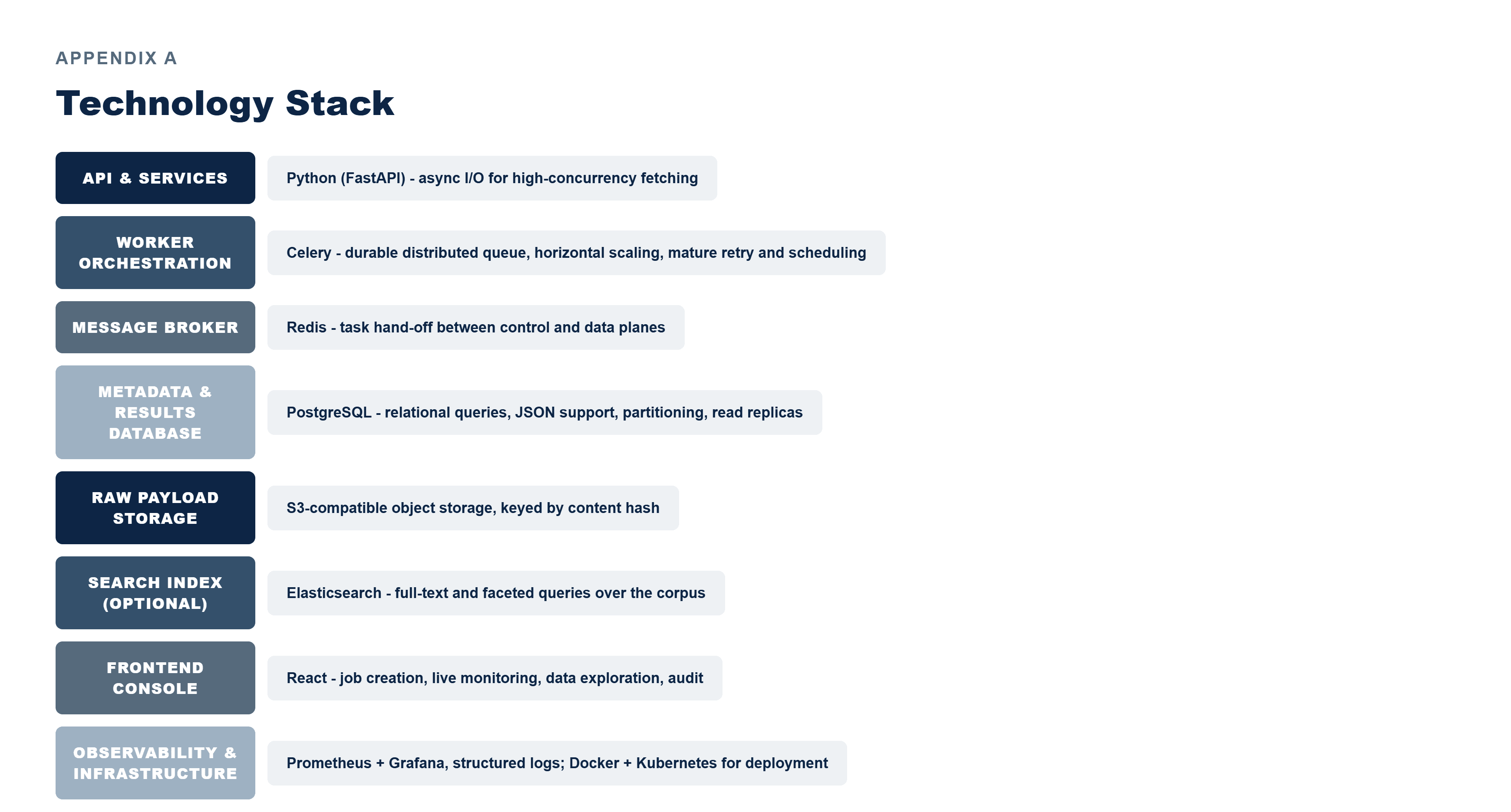 Pfactorial_Case_Study_SERP image 6
