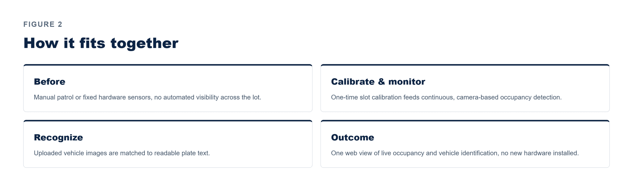 Pfactorial_Case_Study_SmartTransportation image 3