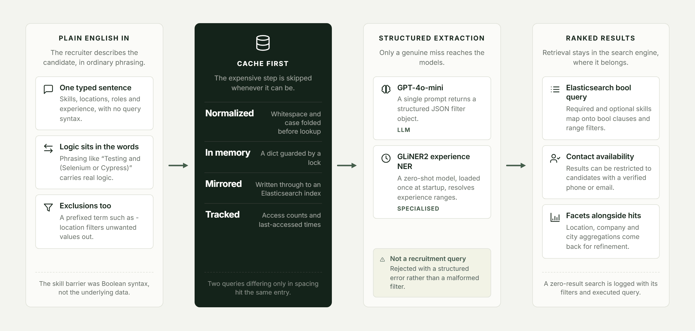 Pfactorial_Case_Study_TalentGPT_Candidate_Search image 2