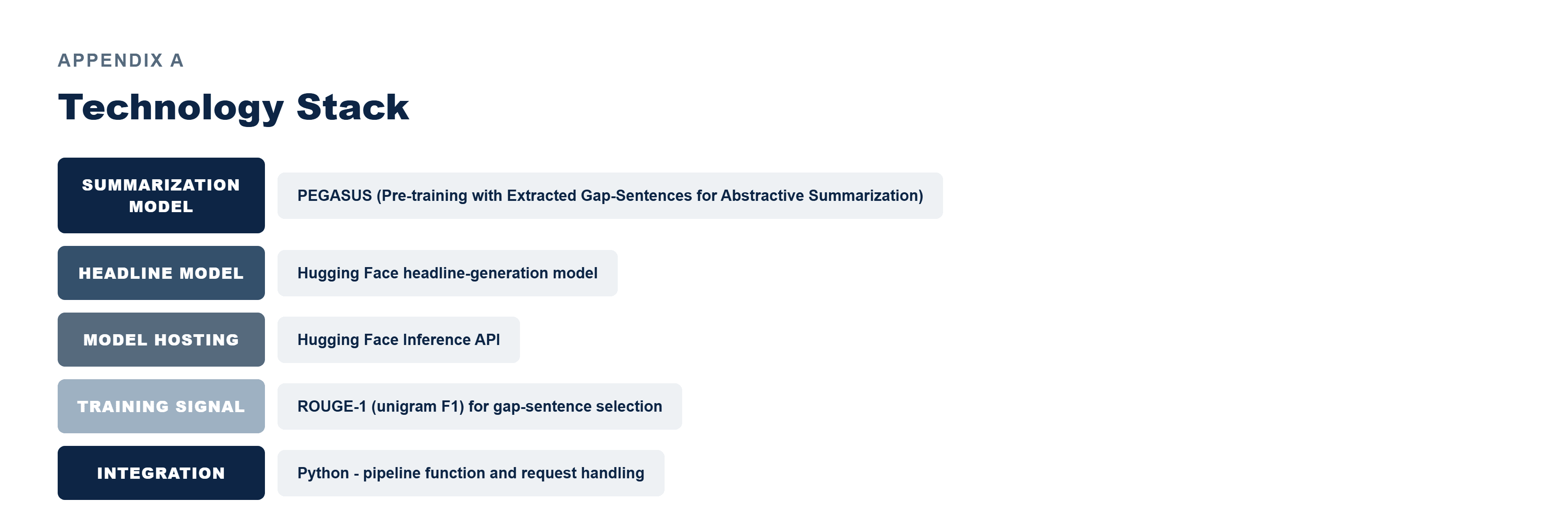 Pfactorial_Case_Study_TextSummarizer image 6