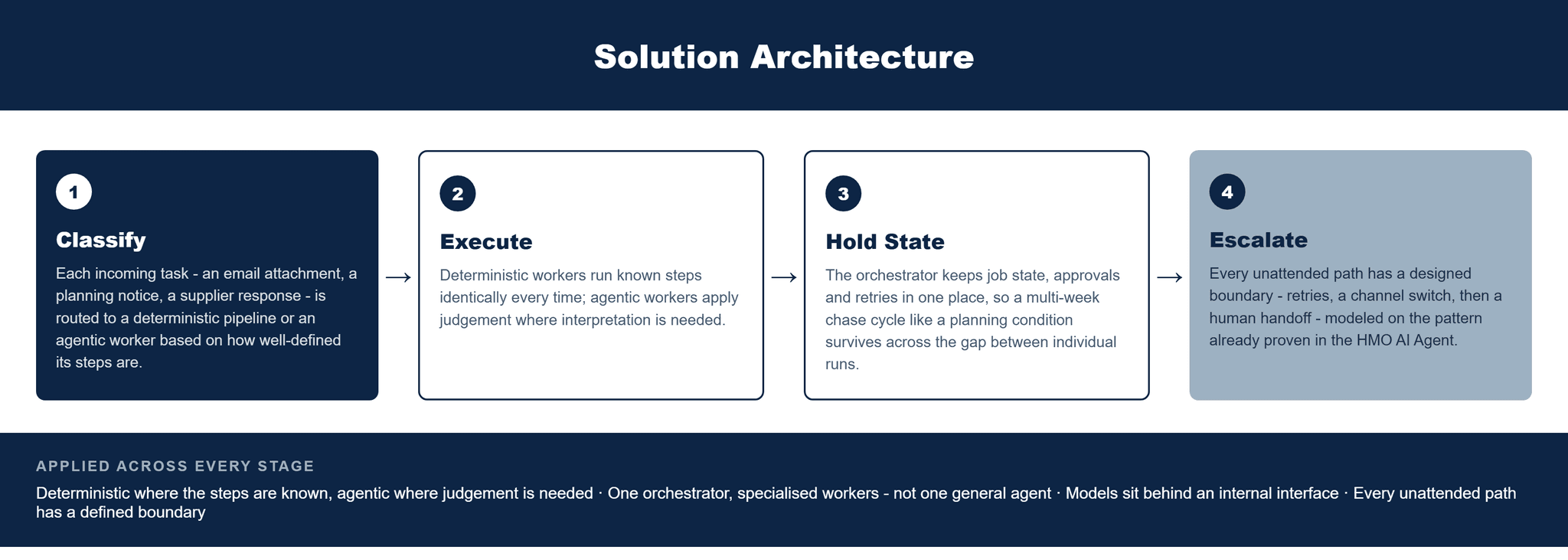 Pfactorial_Case_Study_UK_Property_AI_Agent image 2
