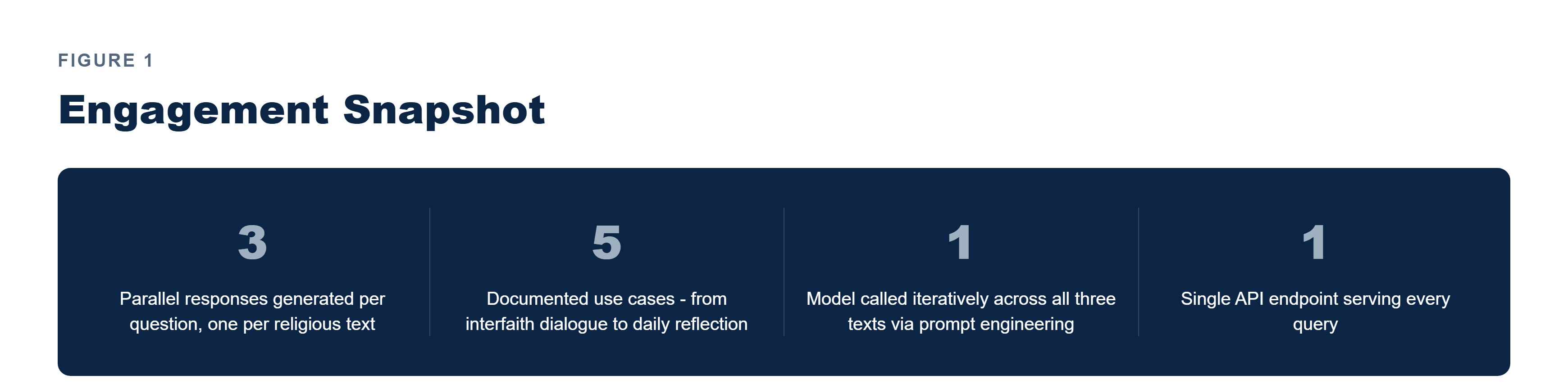 Pfactorial_Case_Study_Unicite image 1