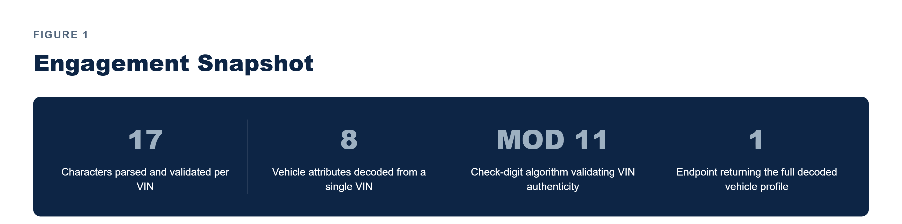 Pfactorial_Case_Study_VinDecoder image 1