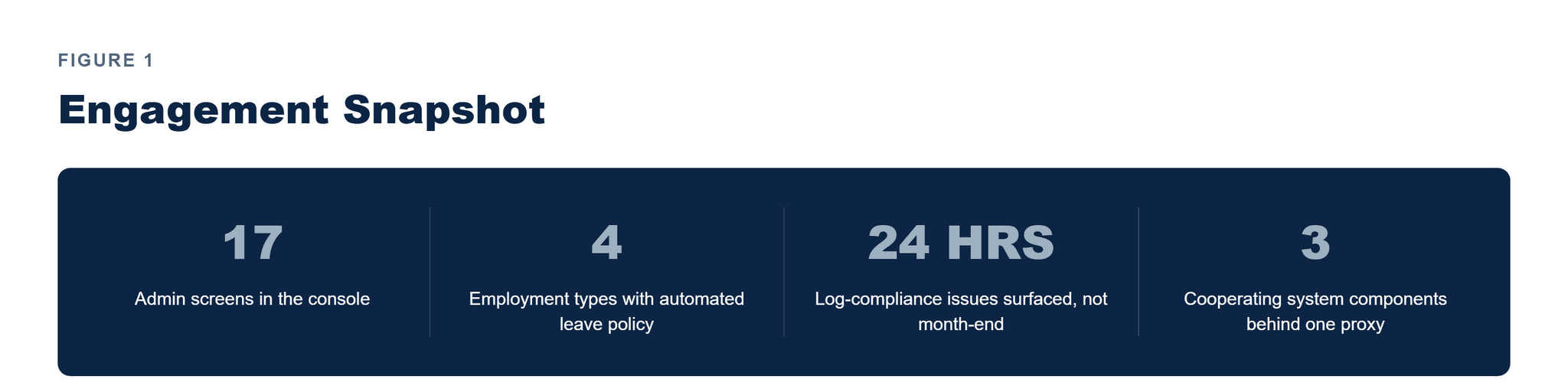 Pfactorial_Case_Study_Worklog_Platform image 1