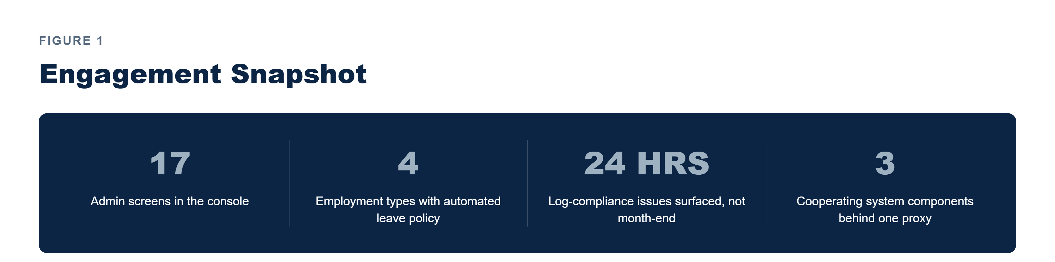 Pfactorial_Case_Study_Worklog_Platform image 1