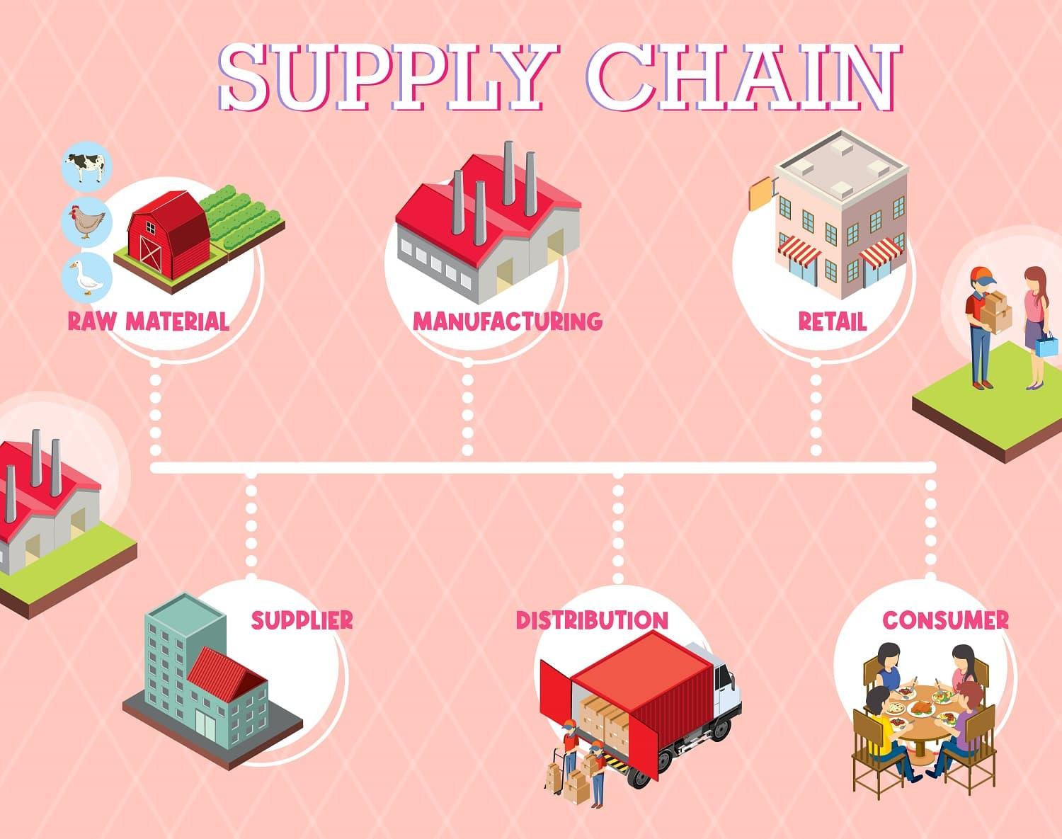 Supply chain optimization introduction